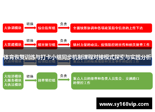 体育恢复训练与打卡小组同步机制课程对接模式探索与实践分析